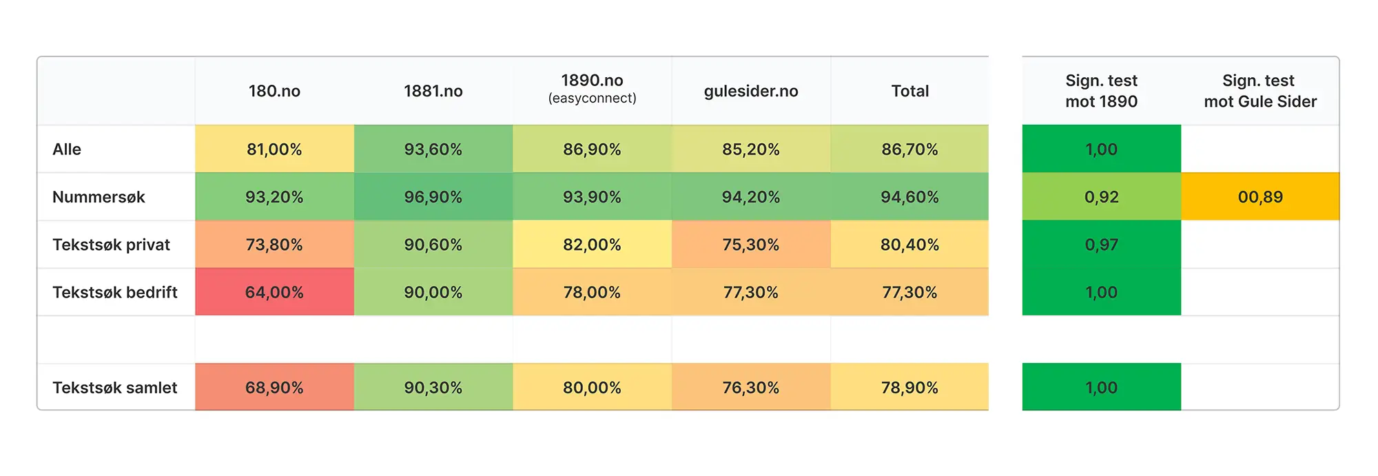 Statistikk - Kantar